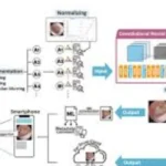 AI Powered Applications for Otoscope image analysis